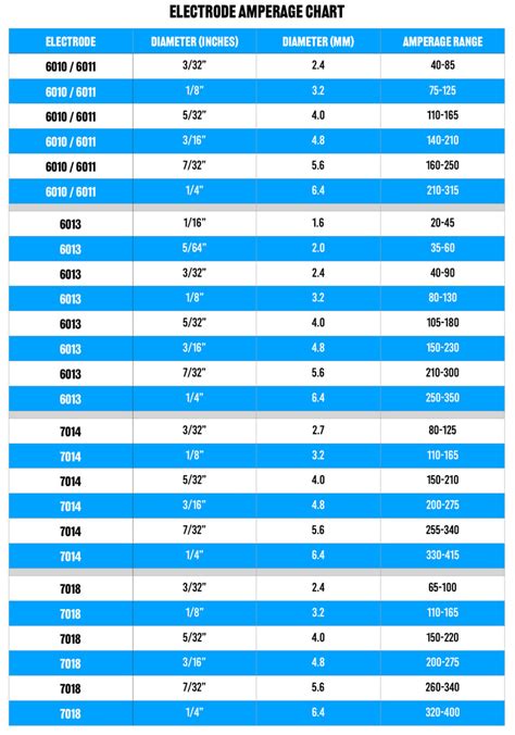 welding rod sizes in mm